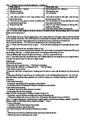 Bài tập bồi dưỡng học sinh giỏi môn Sinh học 10